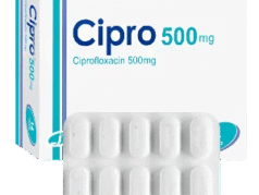 Cipro